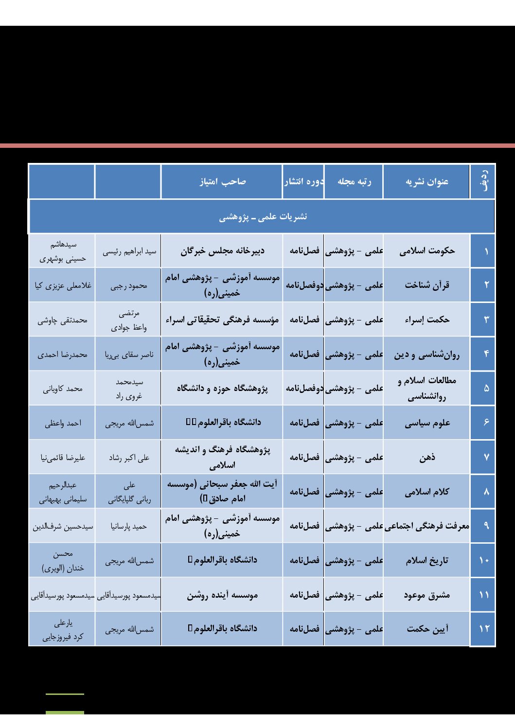 موافقت با اعطای رتبه علمی به چهار نشریه حوزوی