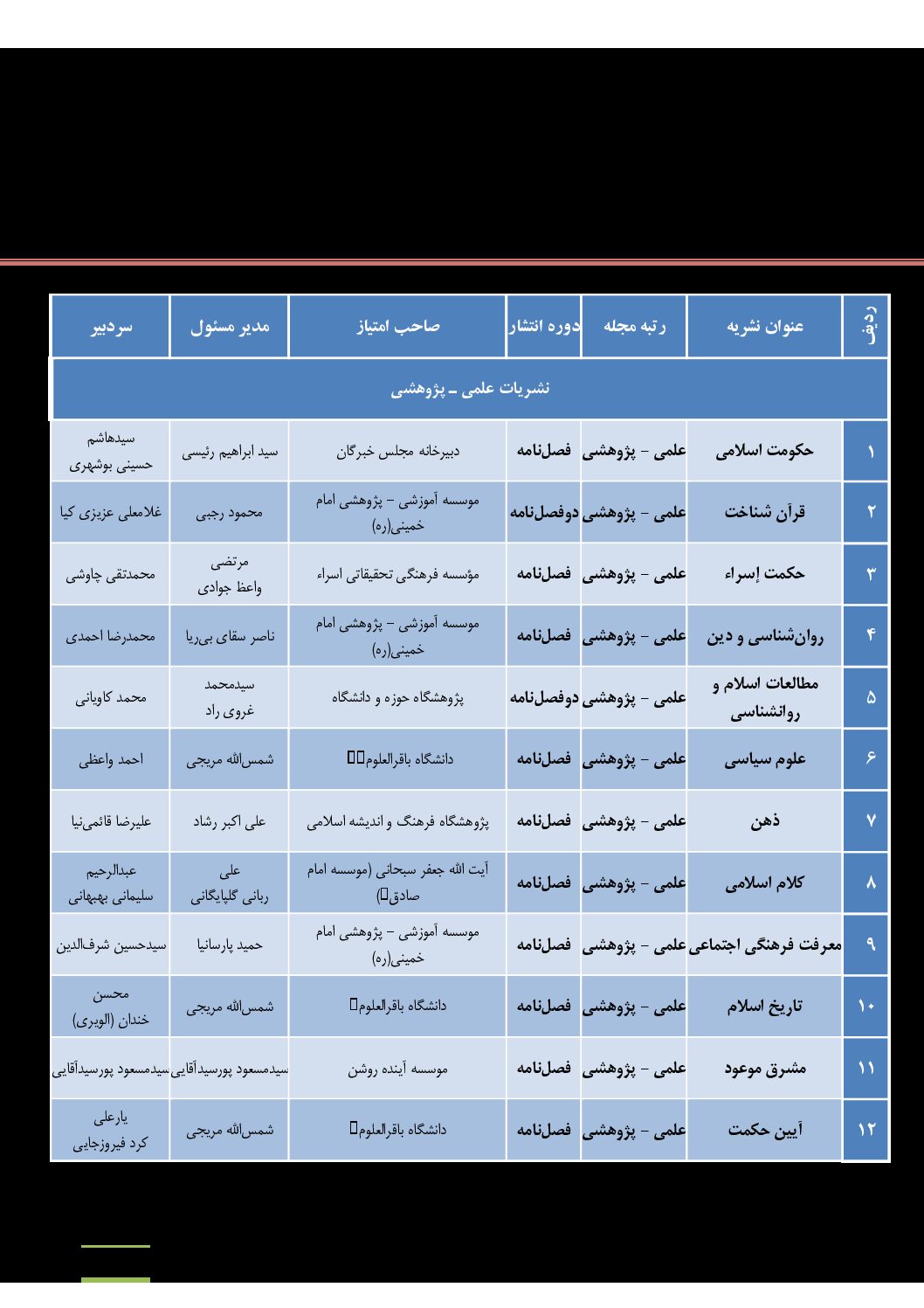 ششمین جلسه شورای کرسی­ های آزاداندیشی برگزار شد
