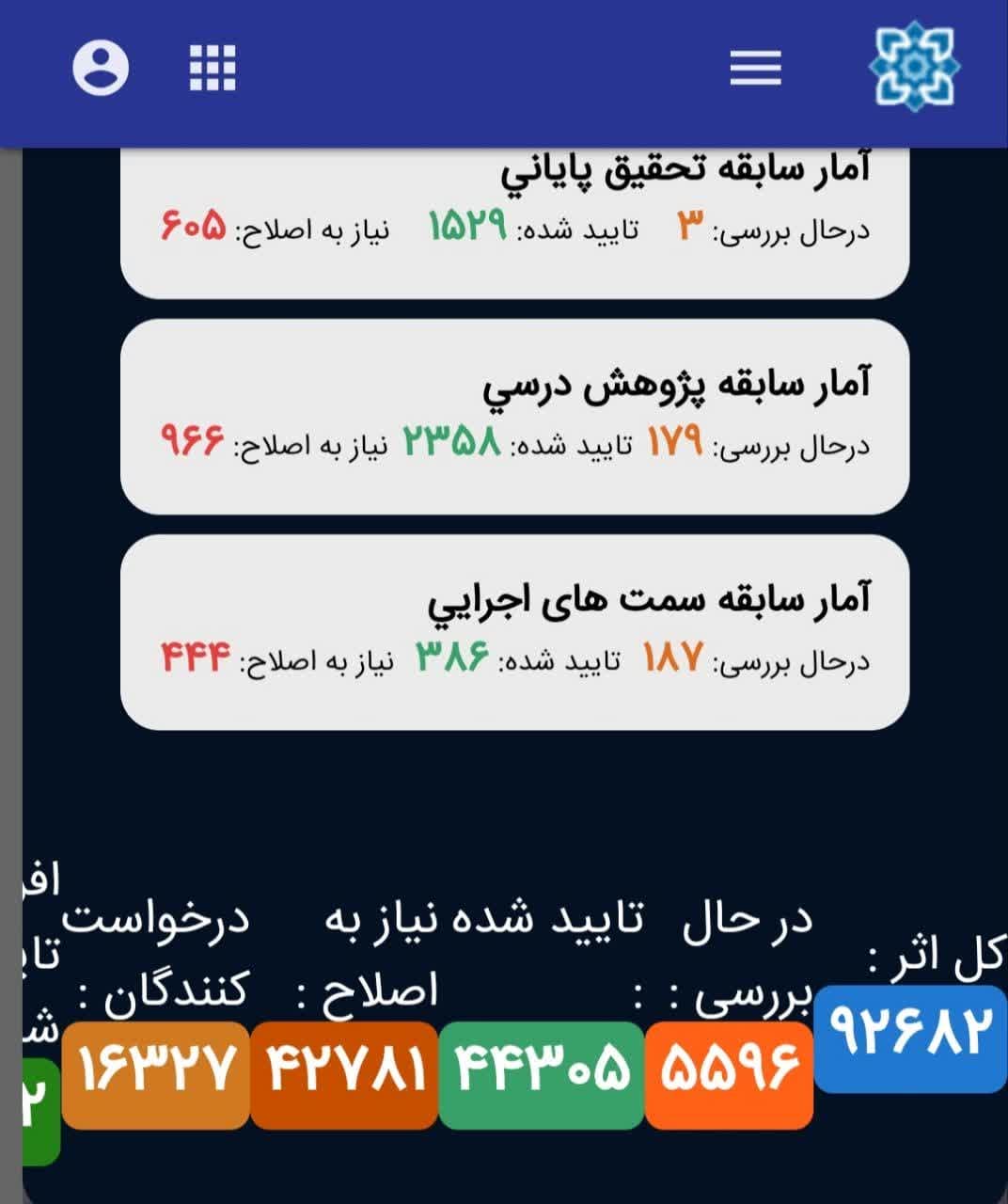 آمار سامانه پژوهشگران سامانه جامع فعالیت‌های پژوهشی پژوهشگران خواهر، برادر و ایرانی و غیر آن