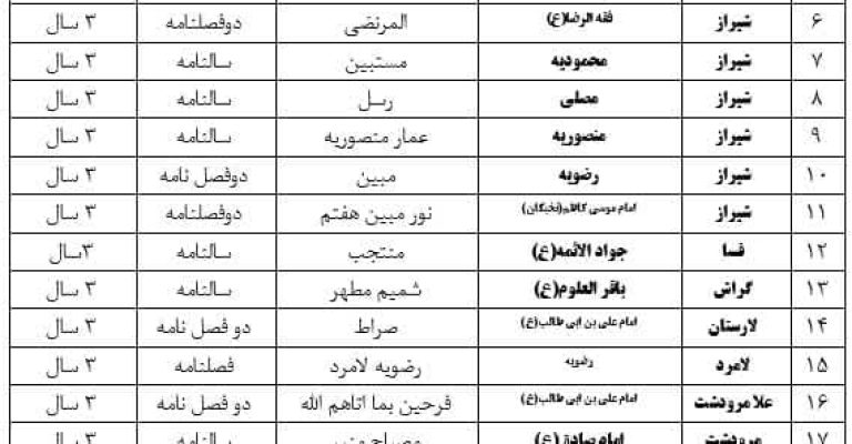 راه اندازی نشریات واحدهای آموزشی در استان فارس